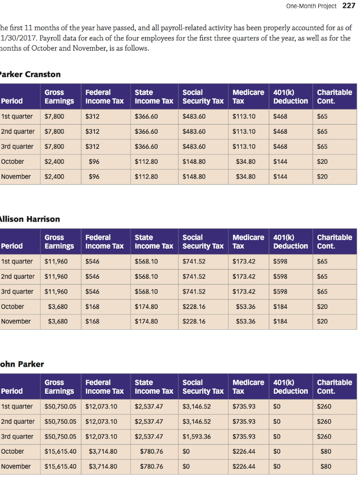 226 Payroll Accounting Chapter 7 Comprehensive