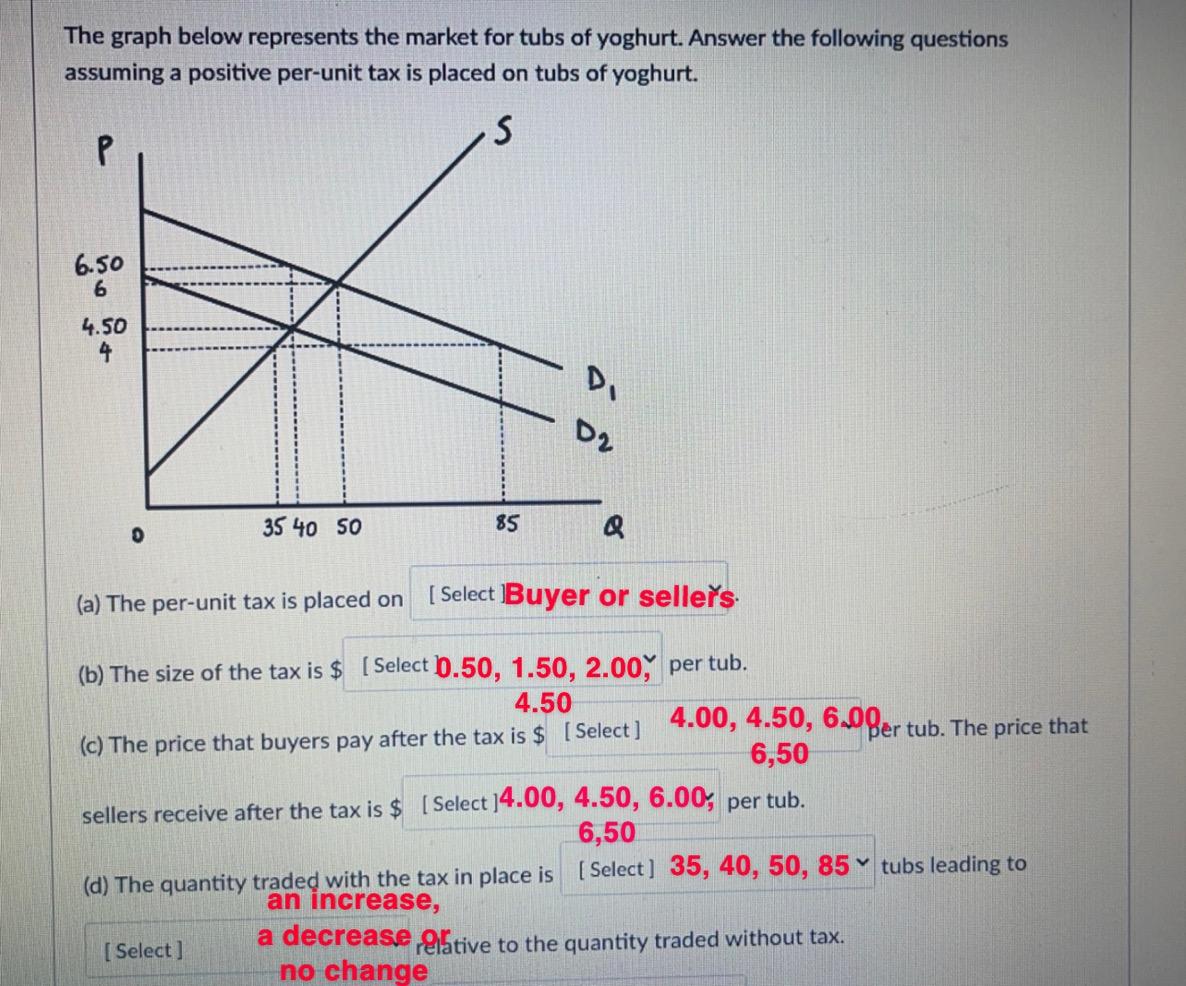 Solved The graph below represents the market for tubs of | Chegg.com