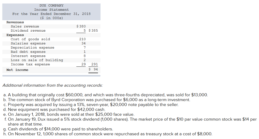 Solved The comparative balance sheets for 2018 and 2017 and | Chegg.com