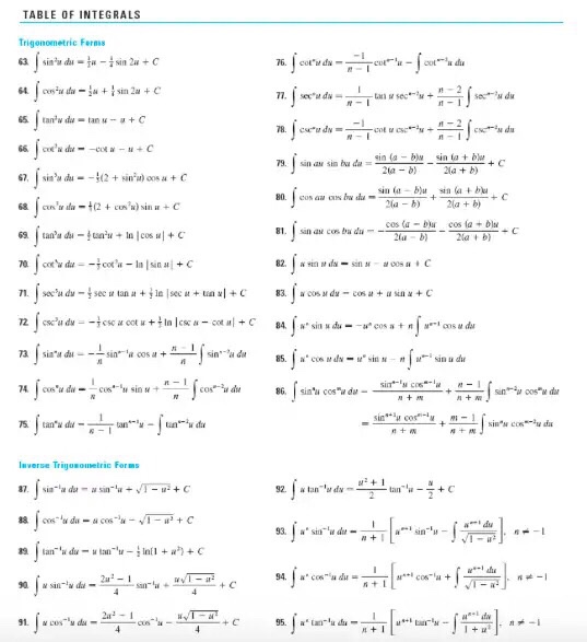 Solved 1. Use the integral tables 1-120 (and perhaps the | Chegg.com