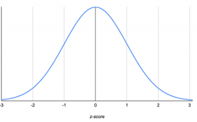 Solved Look at this standard normal curve diagram, and | Chegg.com