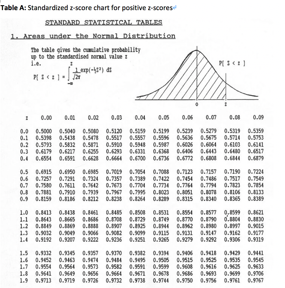 negative standard normal distribution table