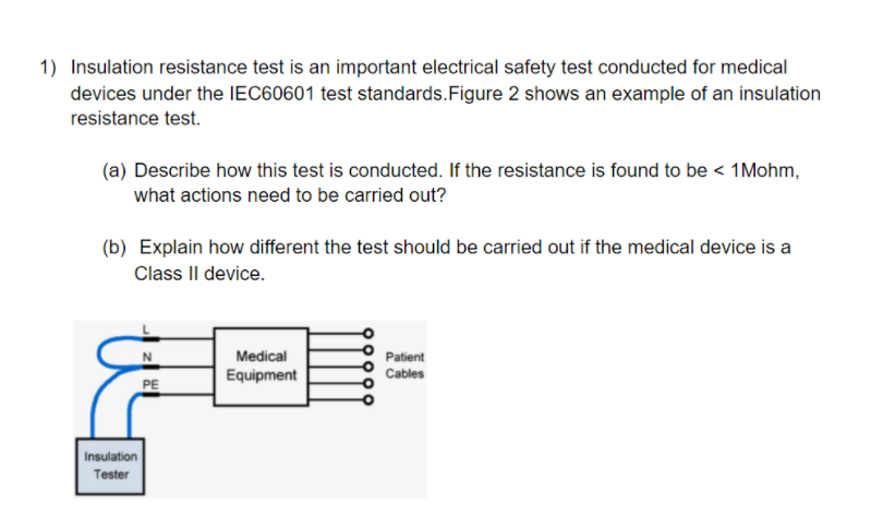 Class I and Class II Equipment Explained