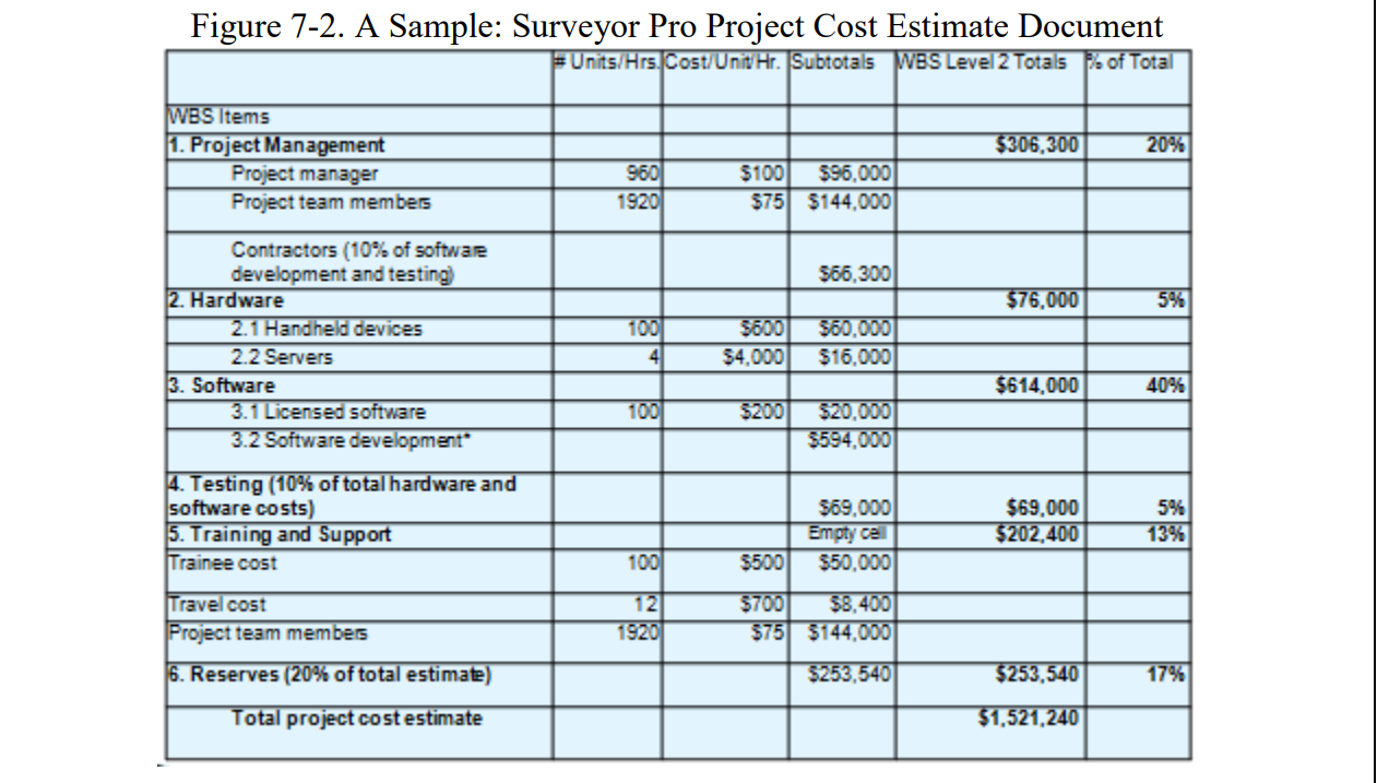 how-to-estimate-projects-the-complete-guide-to-project-budget-cost