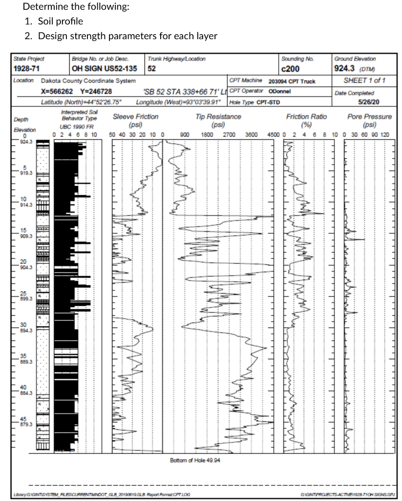 Solved Determine the following from CPT log: Soil | Chegg.com