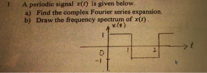 Solved A periodic signal x(t) is given below. a) Find the | Chegg.com