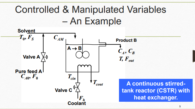 Solved Controlled Variable Control engineers use control | Chegg.com