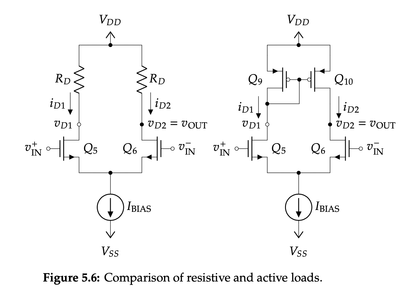 Calculate the gain of the active load differential