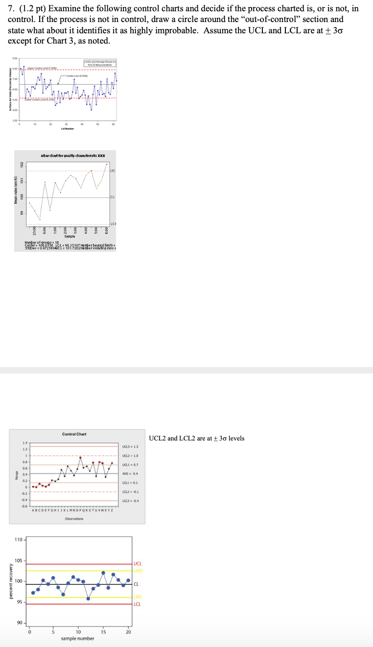 Solved 7. (1.2 pt) Examine the following control charts and | Chegg.com