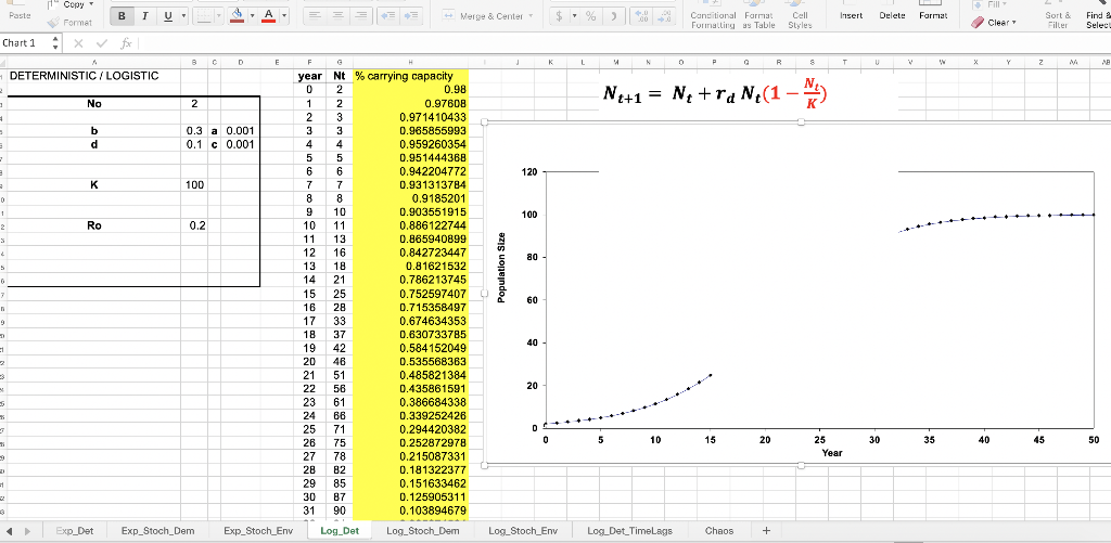 Solved Use the simple exponential deterministic model with | Chegg.com