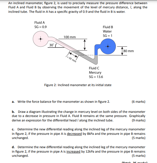 Solved Write The Force Balance For The Manometer As Shown In | Chegg.com