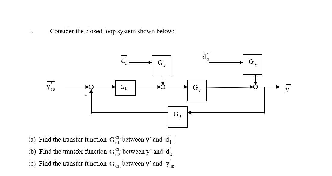 Solved 1. Consider the closed loop system shown below: (a) | Chegg.com
