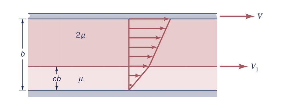 Solved Two flat plates are oriented parallel above a fixed | Chegg.com