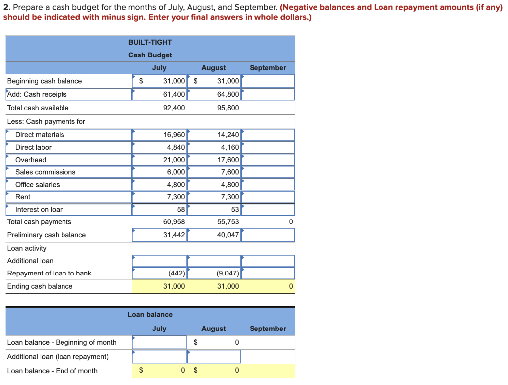 Solved Problem 7-2A (Algo) Manufacturing: Cash budget and | Chegg.com