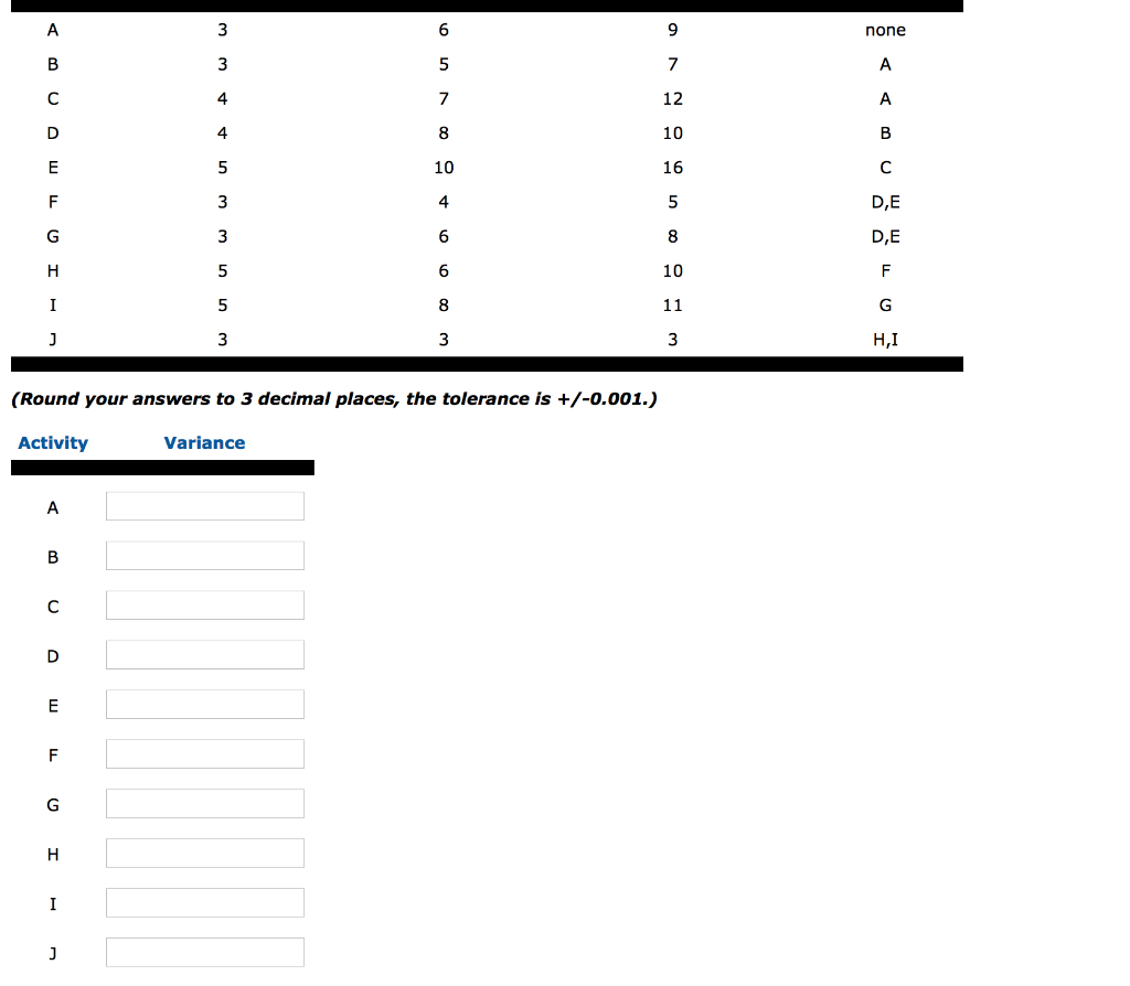 solved-wanaow-an-round-your-answers-to-2-decimal-places-chegg