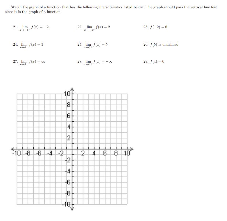 Solved Sketch the graph of a function that has the following | Chegg.com