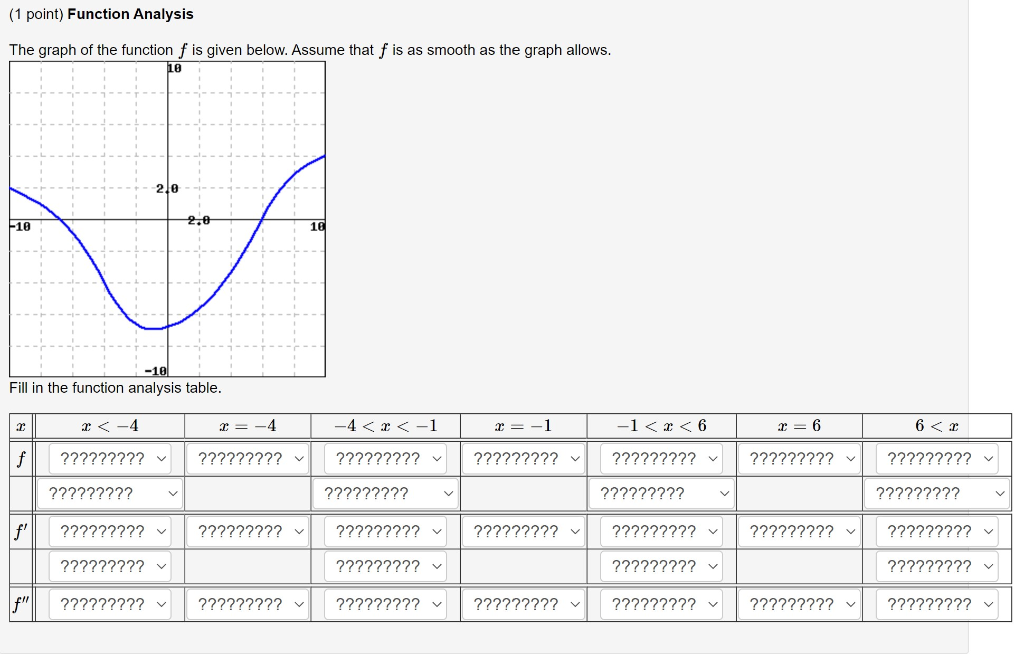 Solved The question asks to fill in the table by using the | Chegg.com