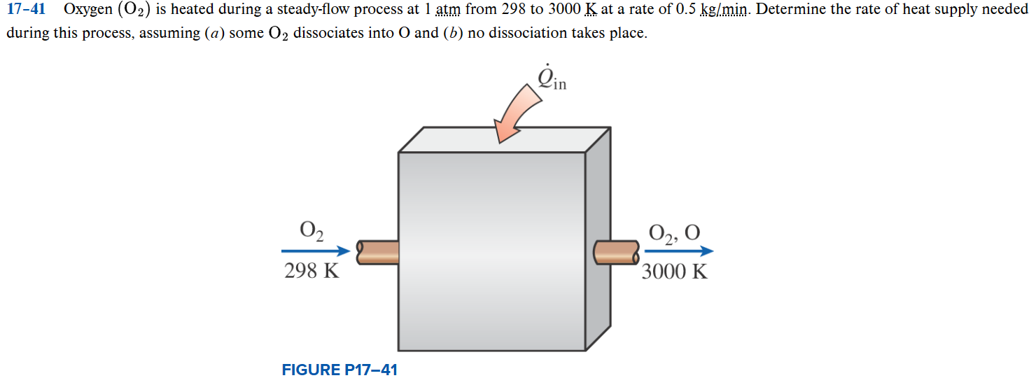 Solved 17-41 Oxygen (O2) is heated during a steady-flow | Chegg.com