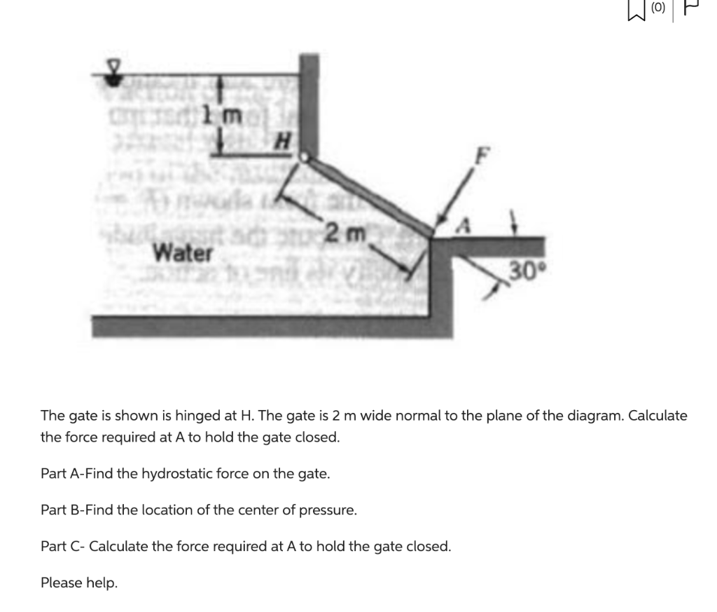 Solved The gate is shown is hinged at H. The gate is 2 m | Chegg.com