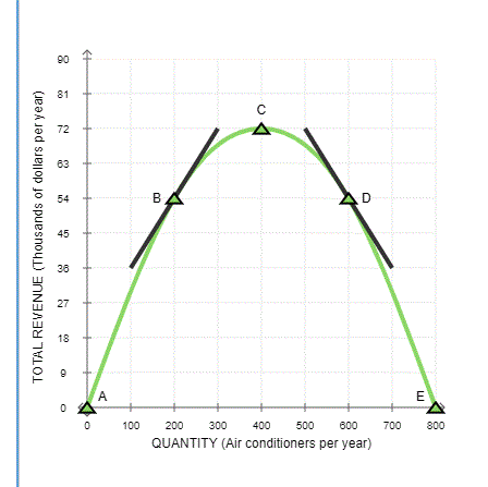 Solved This problem gives you a preview of something you | Chegg.com