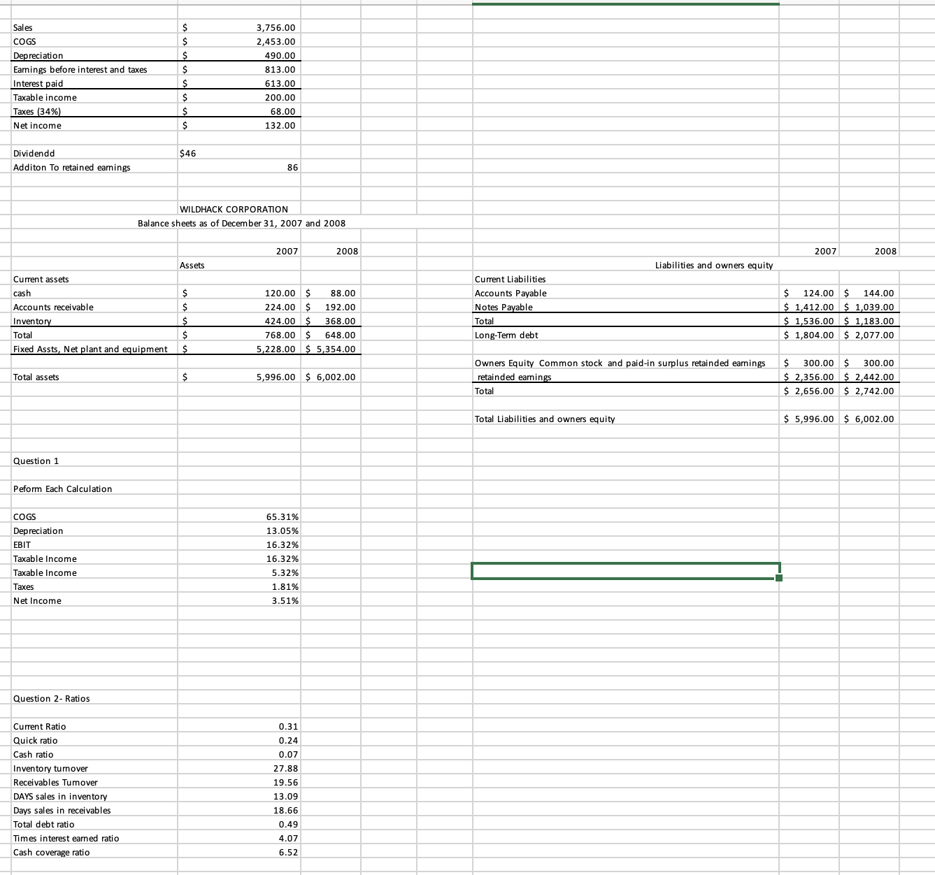 Solved Calculate the 200S ROE for the Wildhack Corporation | Chegg.com