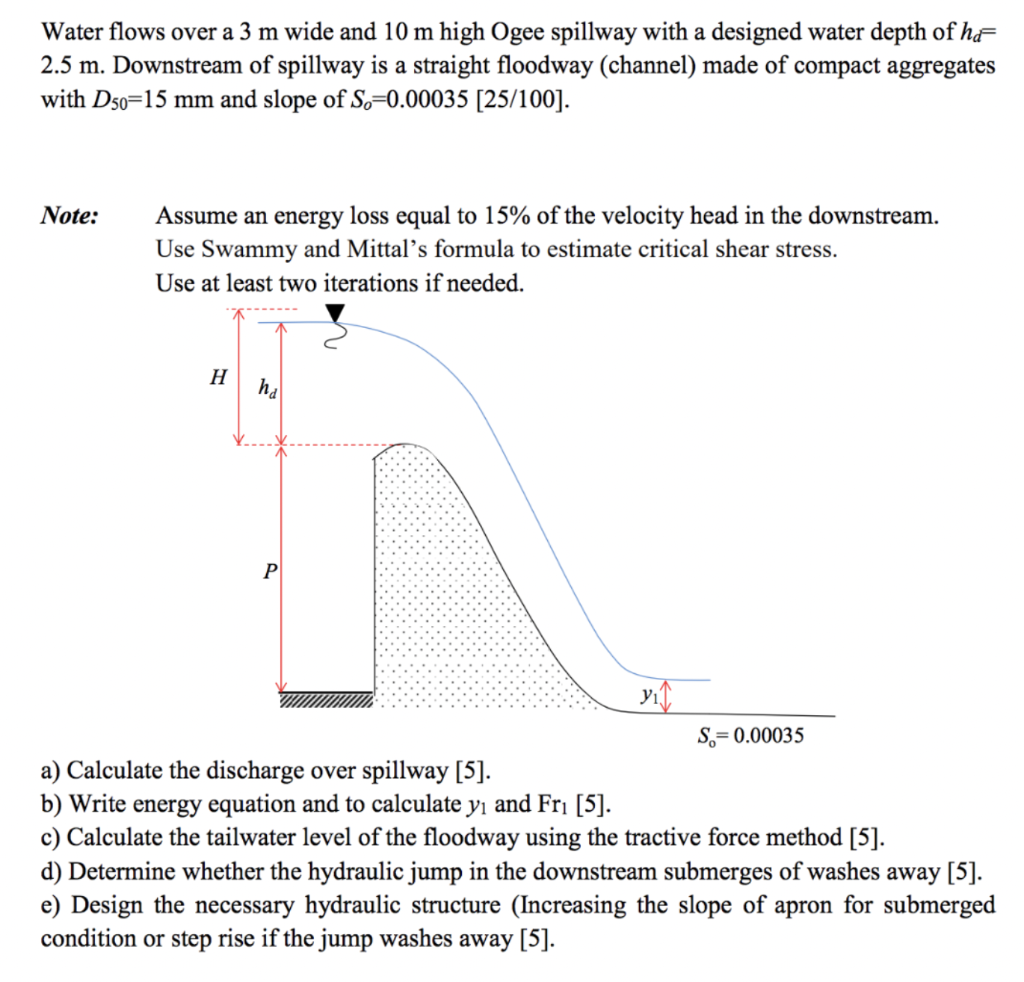 Solved Water flows over a 3 m wide and 10 m high Ogee | Chegg.com
