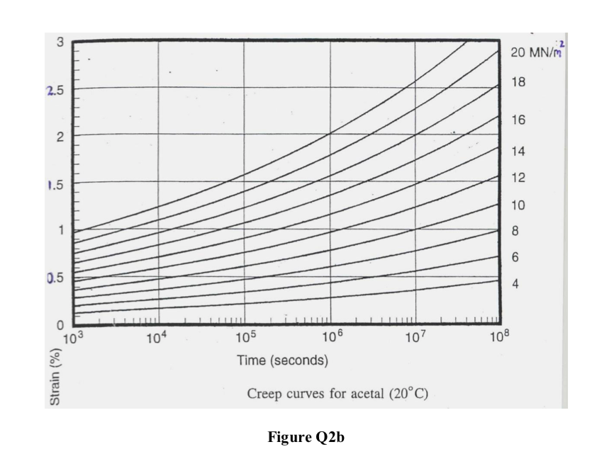 An Acetal Moulding Is 20 Mm Thick As Shown In Figure 