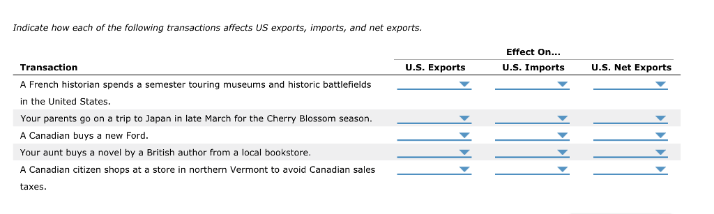 Solved Indicate how each of the following transactions | Chegg.com