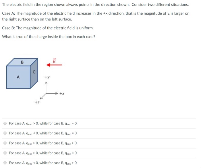 Solved The electric field in the region shown always points | Chegg.com