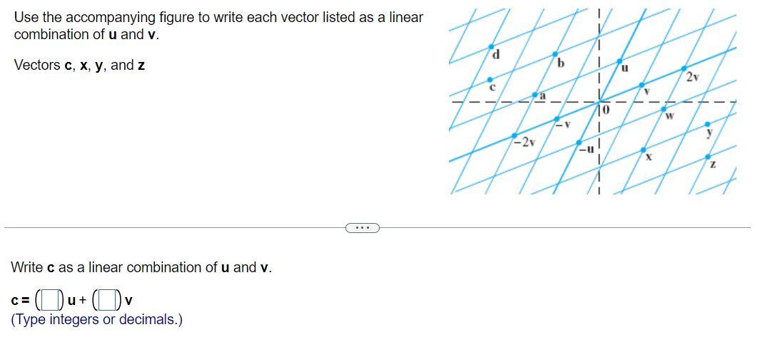 Solved Use the accompanying figure to write each vector | Chegg.com