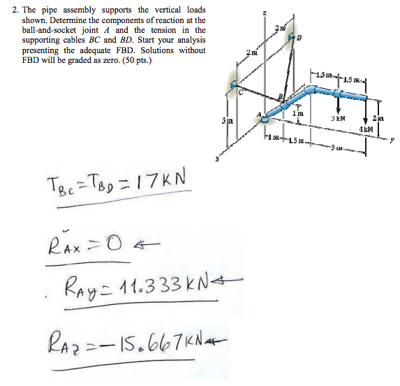 Solved 2. The pipe assembly supports the vertical loads