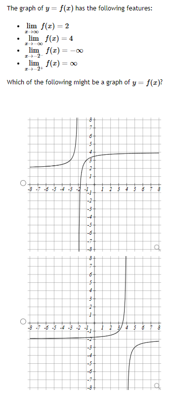 Solved The Graph Of Y=f(x) Has The Following Features: - 