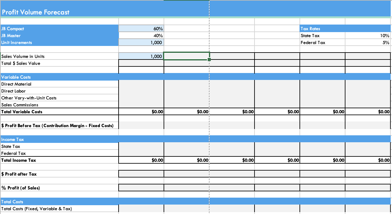 Profit Volume Forecast JB Compact JB Master Unit | Chegg.com