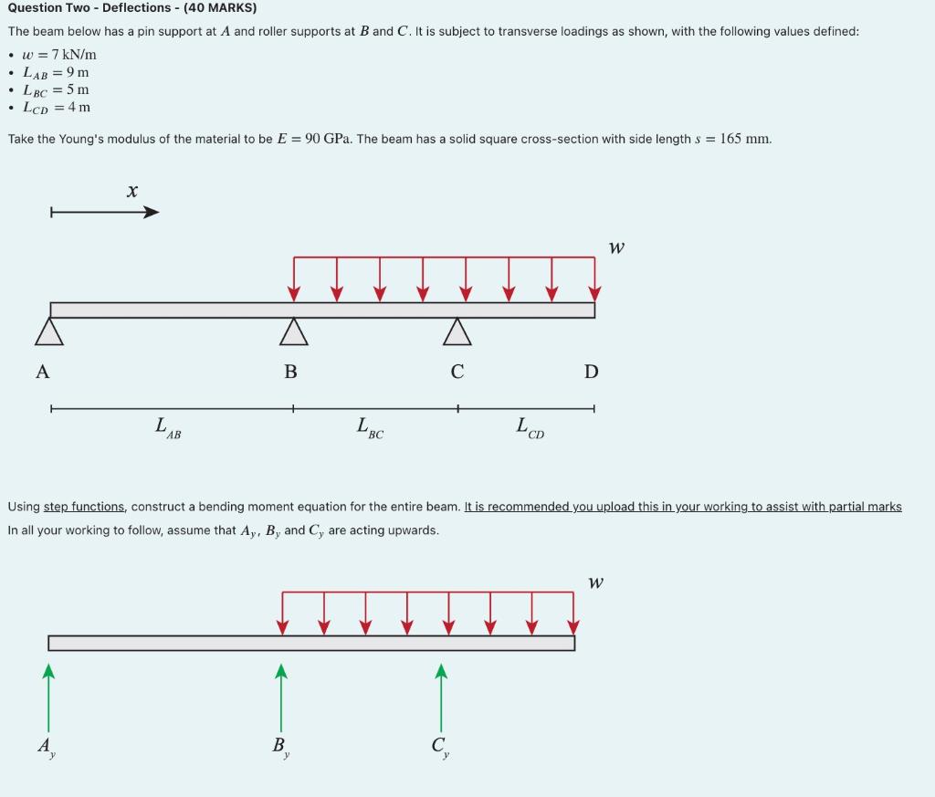 Solved Question Two - Deflections - (40 MARKS) The beam | Chegg.com