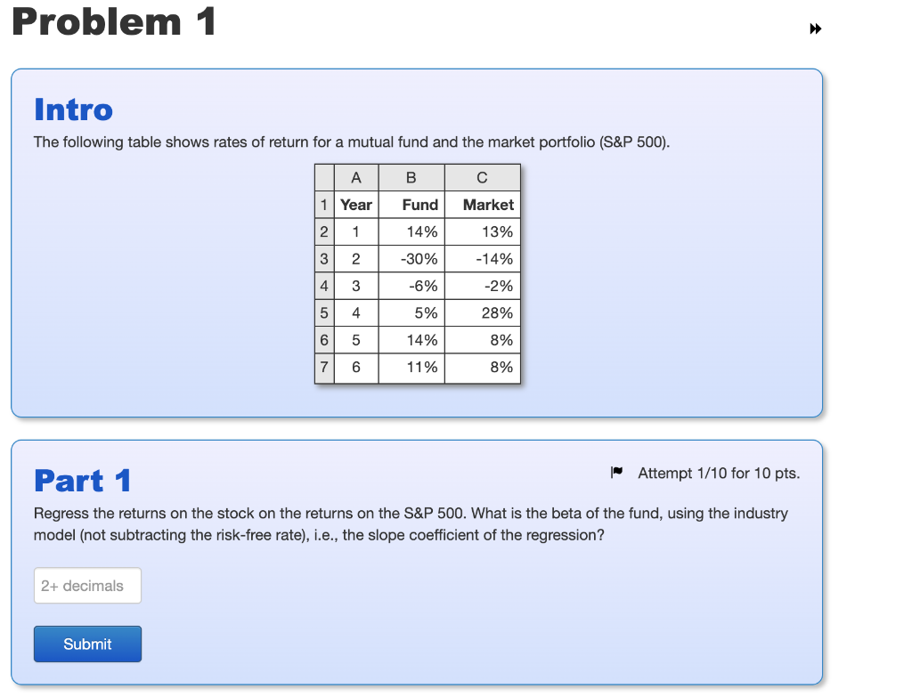 Solved Problem 1 Intro The following table shows rates of | Chegg.com