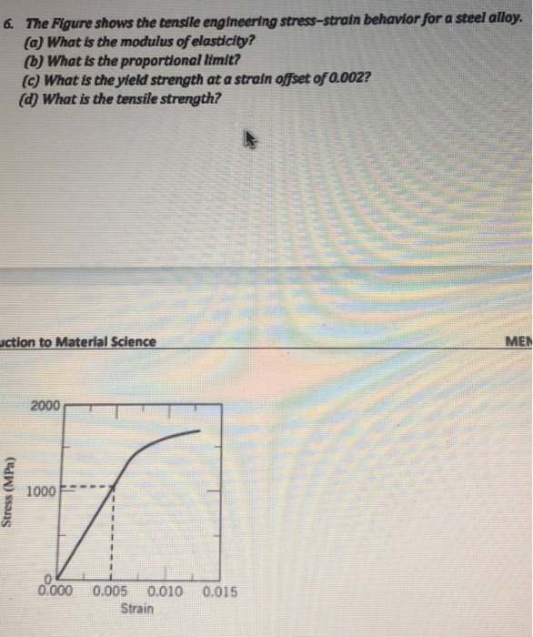 Solved 6. The Figure shows the tensile engineering | Chegg.com