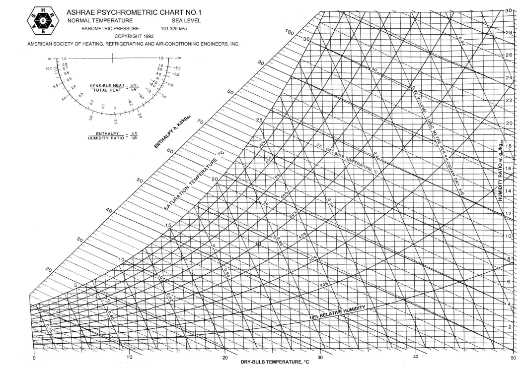 Solved Problem 2. (20 Pts) A Cooling Tower Is Designed To 