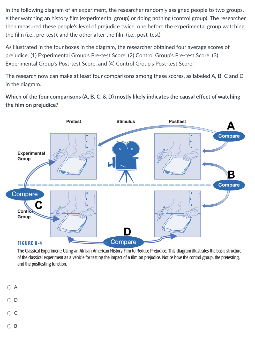 Solved In the following diagram of an experiment, the | Chegg.com