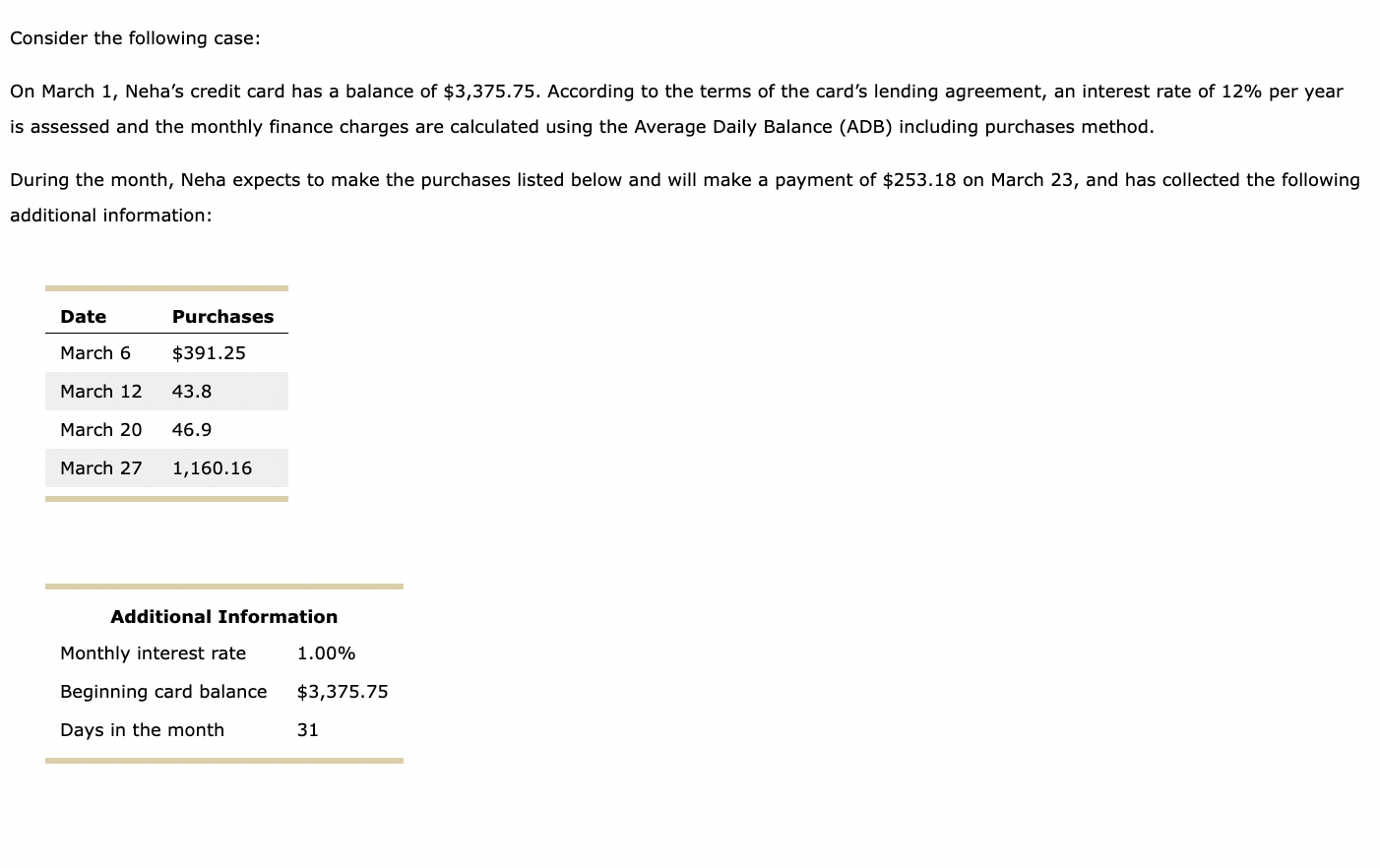 Solved Consider The Following Case: On March 1, Neha's | Chegg.com