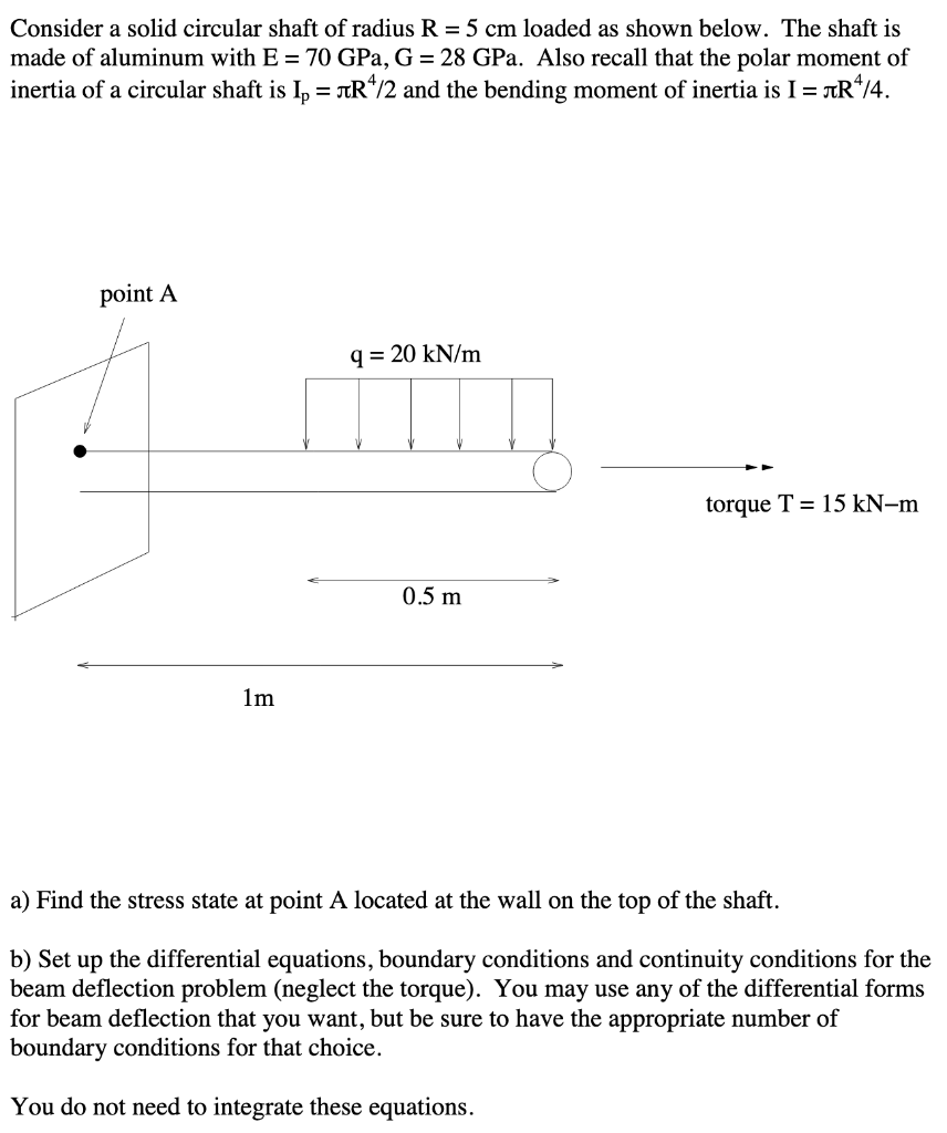 Solved Consider a solid circular shaft of radius R = 5 cm | Chegg.com