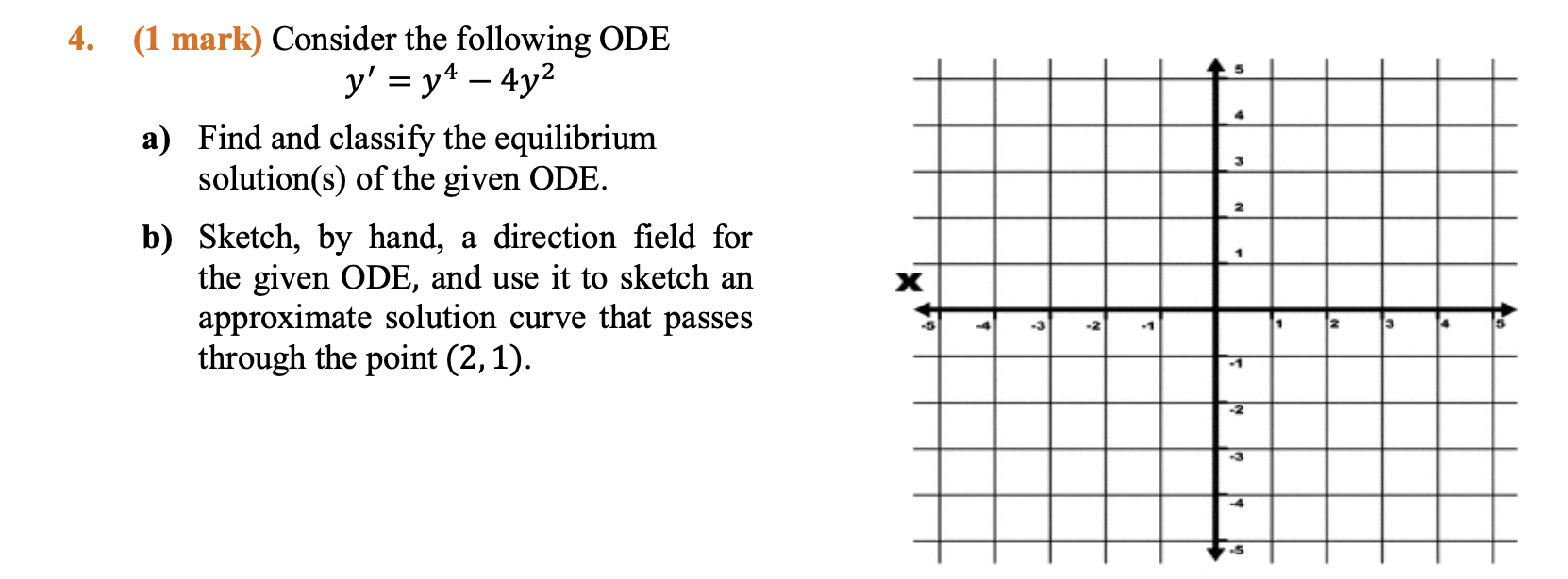 Solved Consider the following ODE 𝑑𝑑′ = 𝑑𝑑4 − 4𝑑𝑑2 a) | Chegg.com