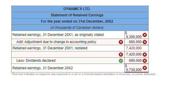 Solved The 31 December 20X2 Year-end Trial Balance For | Chegg.com