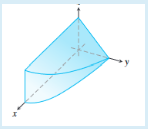 Solved Let Ω be the region of space in the first octant | Chegg.com