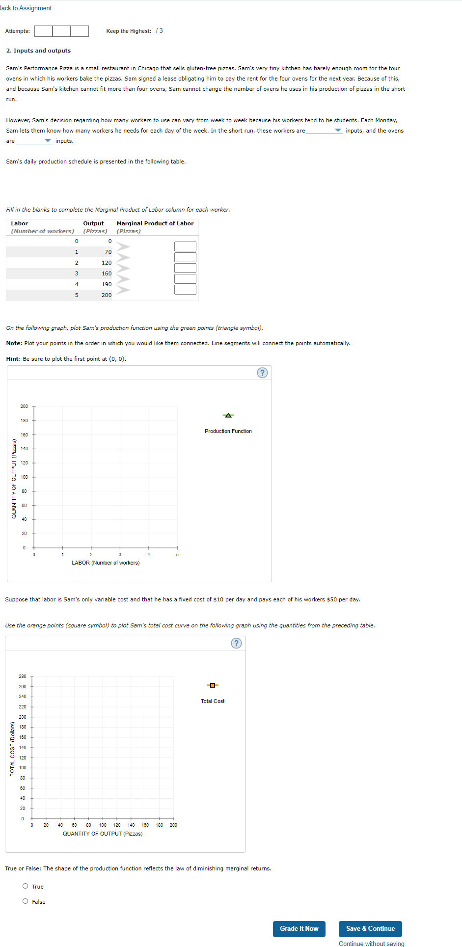 Solved Sam's Performance Pizza is a small restaurant in | Chegg.com