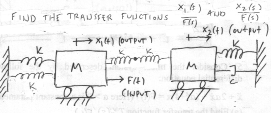 FIND THE TRANSFER FUICTIONS \( \frac{x_{1}(s)}{F(s)} \) AND \( \frac{x_{2}(s)}{F(s)} \)