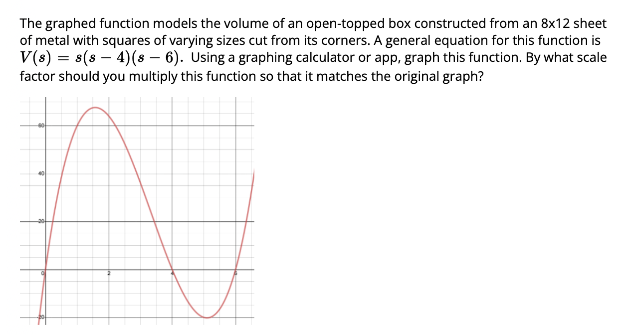 Solved The graphed function models the volume of an | Chegg.com