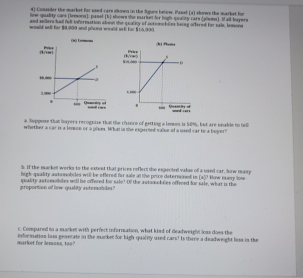 Solved 4) Consider The Market For Used Cars Shown In The | Chegg.com