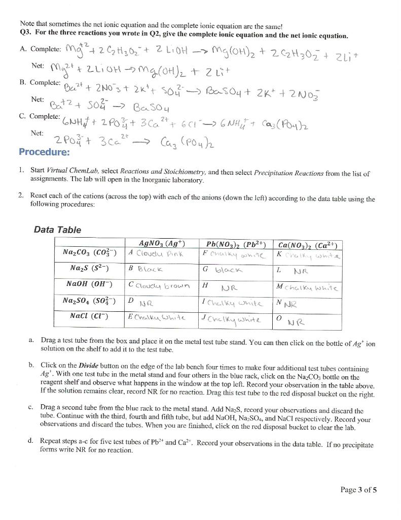 Solved Note that sometimes the net ionic equation and the | Chegg.com