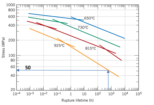 Solved A cylindrical component constructed from an S-590 | Chegg.com