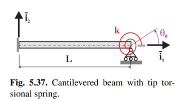 Solved Problem 5.10. Cantilever beam with tip rotational | Chegg.com